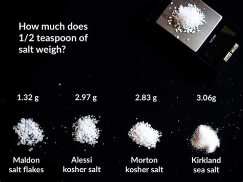 How many milligrams in 1 teaspoon of salt. Things To Know About How many milligrams in 1 teaspoon of salt. 